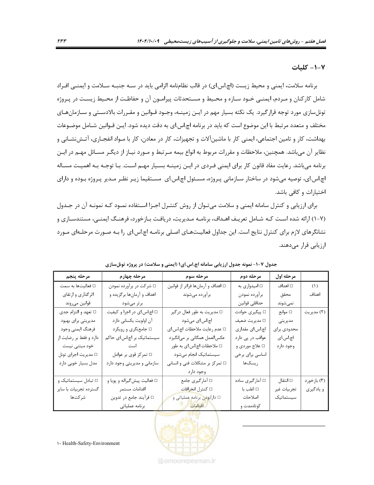 صفحه 255 از 289