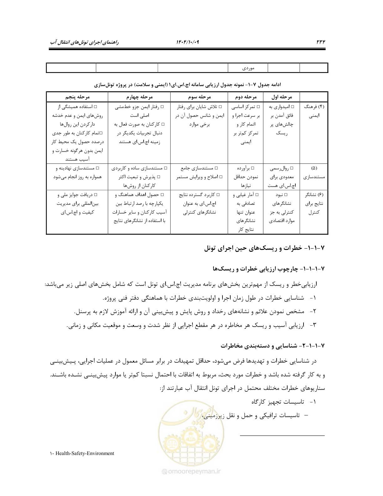صفحه 256 از 289