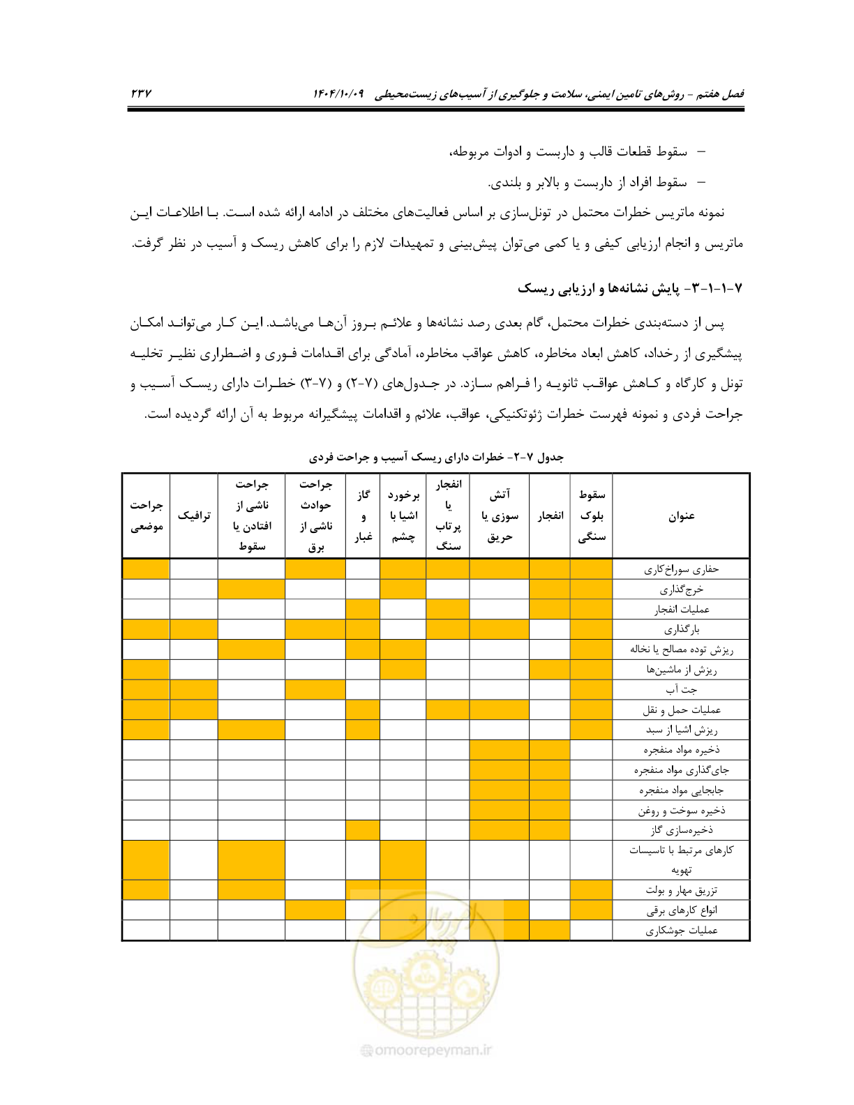 صفحه 259 از 289