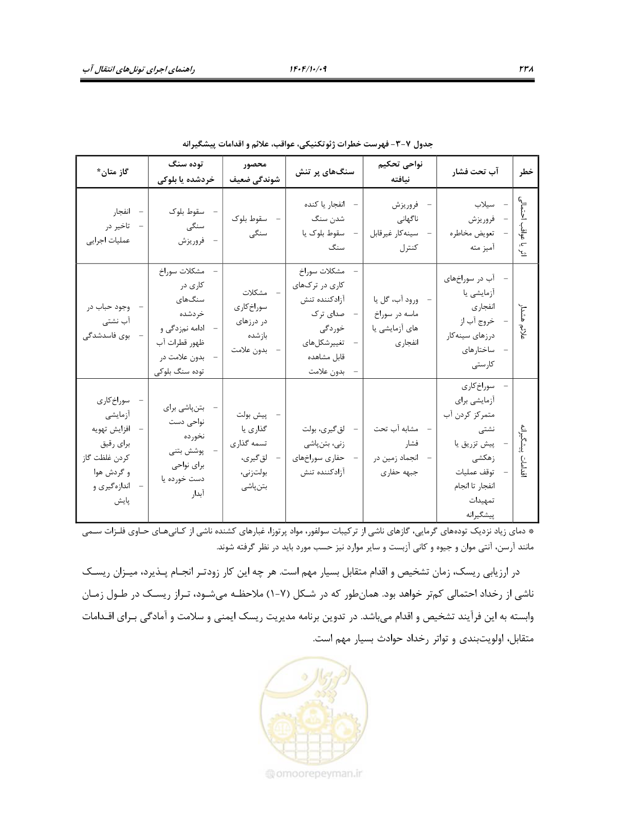 صفحه 260 از 289