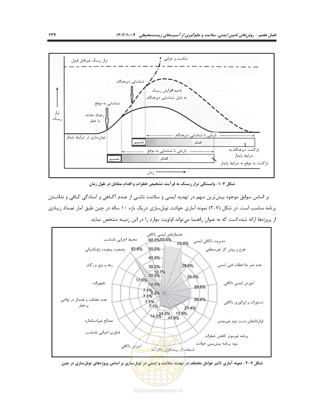 صفحه 261 از 289