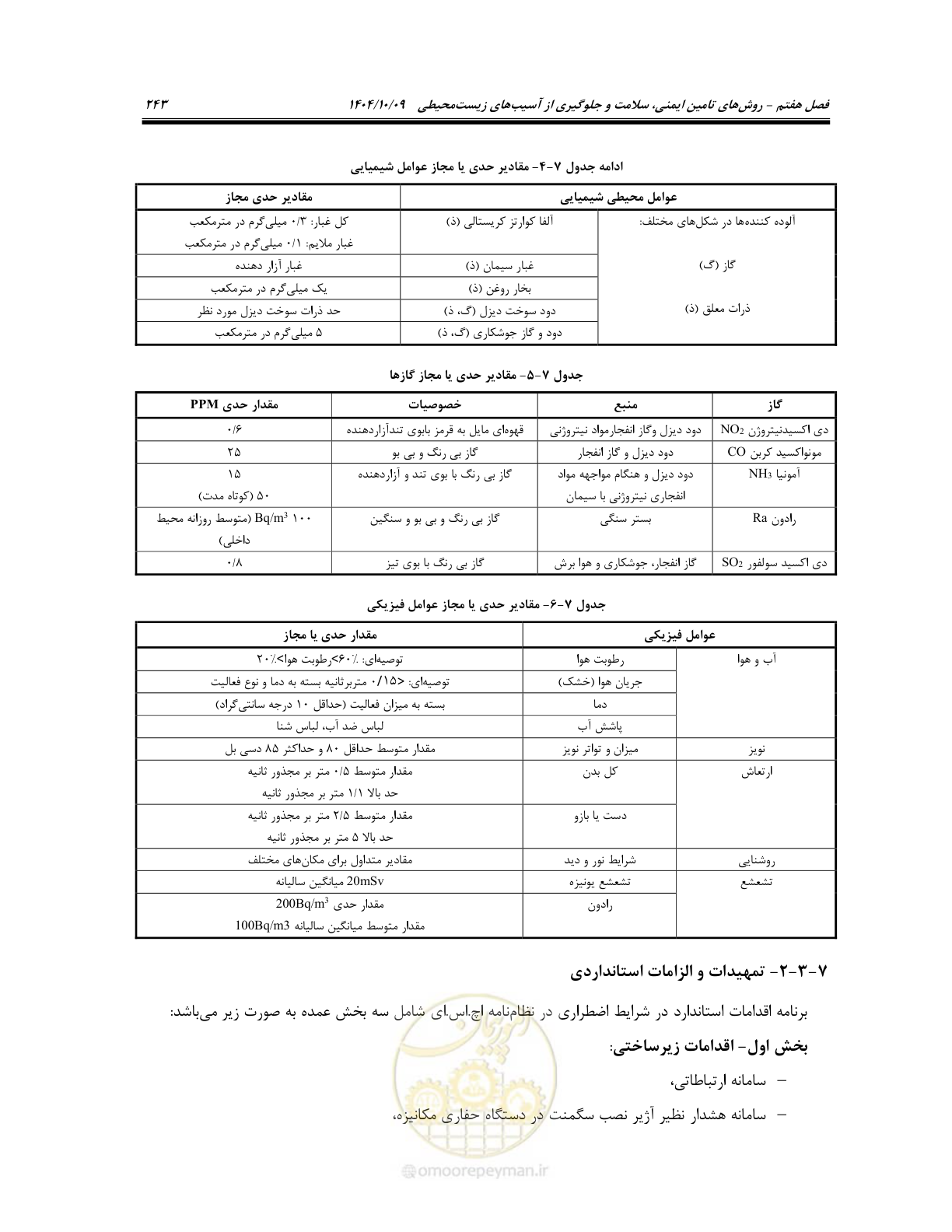 صفحه 265 از 289