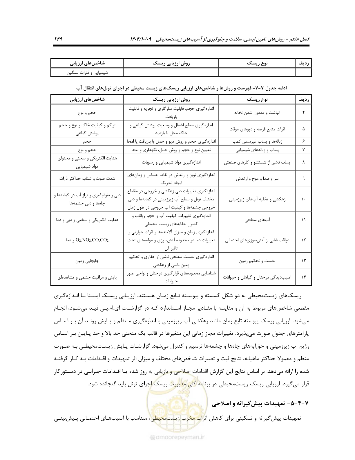 صفحه 271 از 289