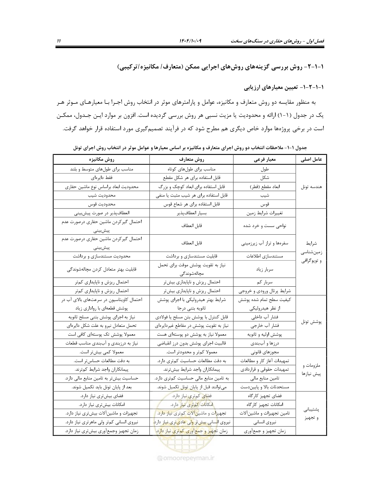 صفحه 33 از 289