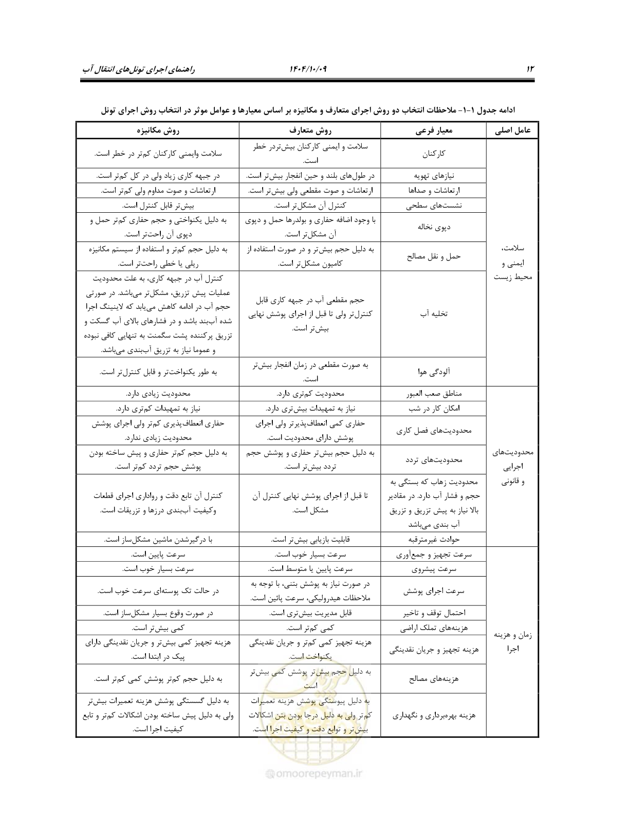صفحه 34 از 289