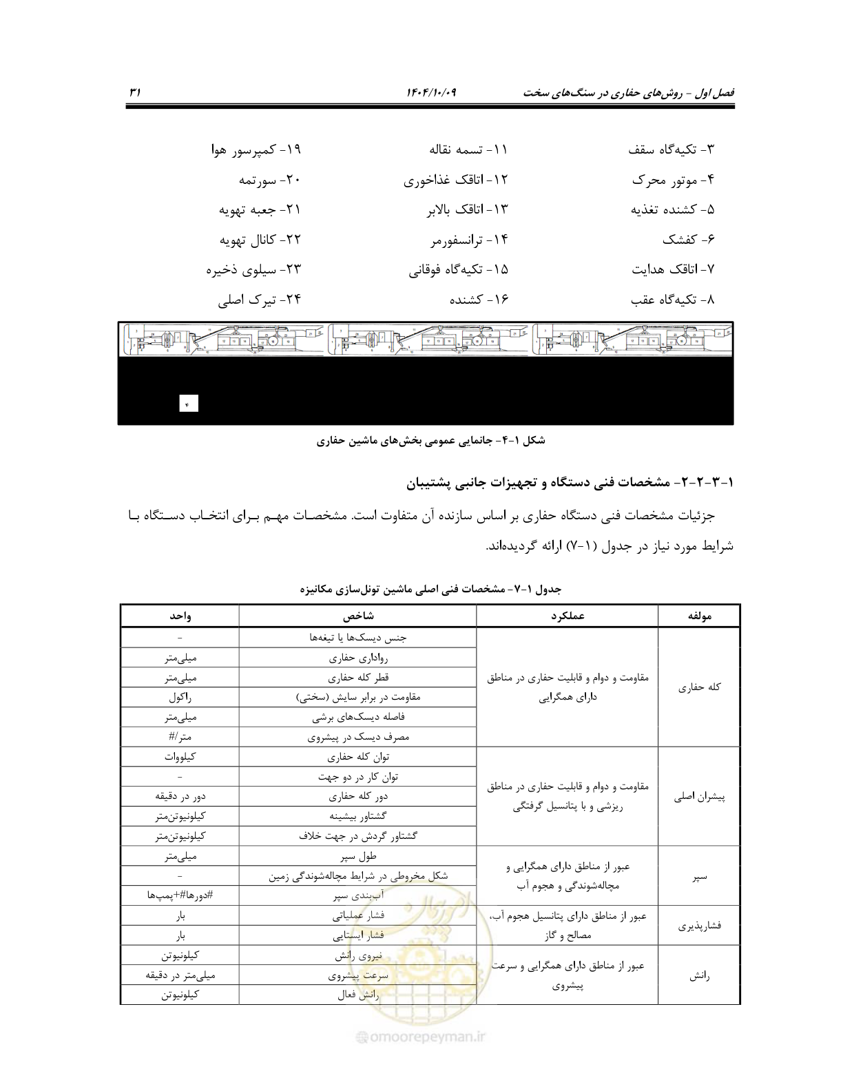صفحه 53 از 289