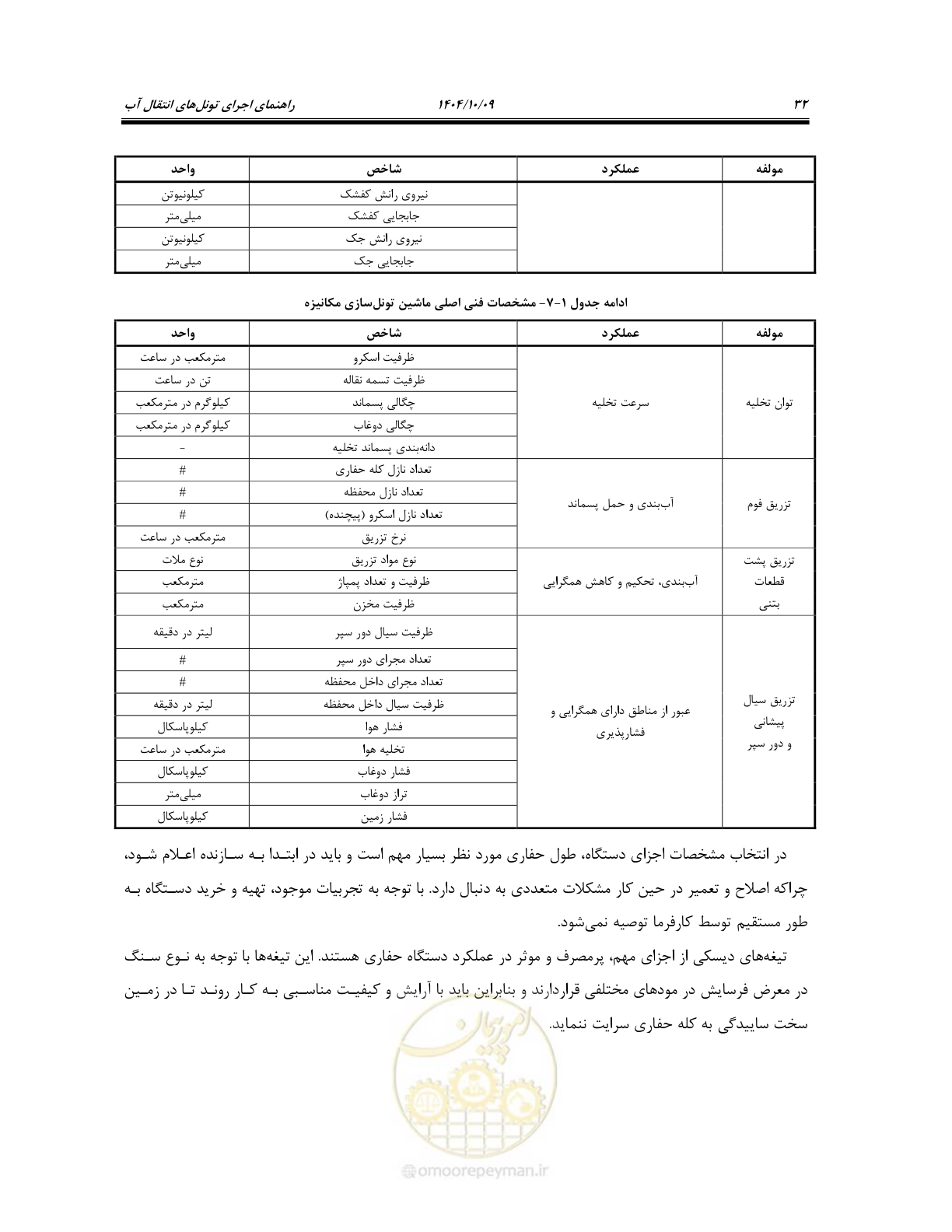 صفحه 54 از 289