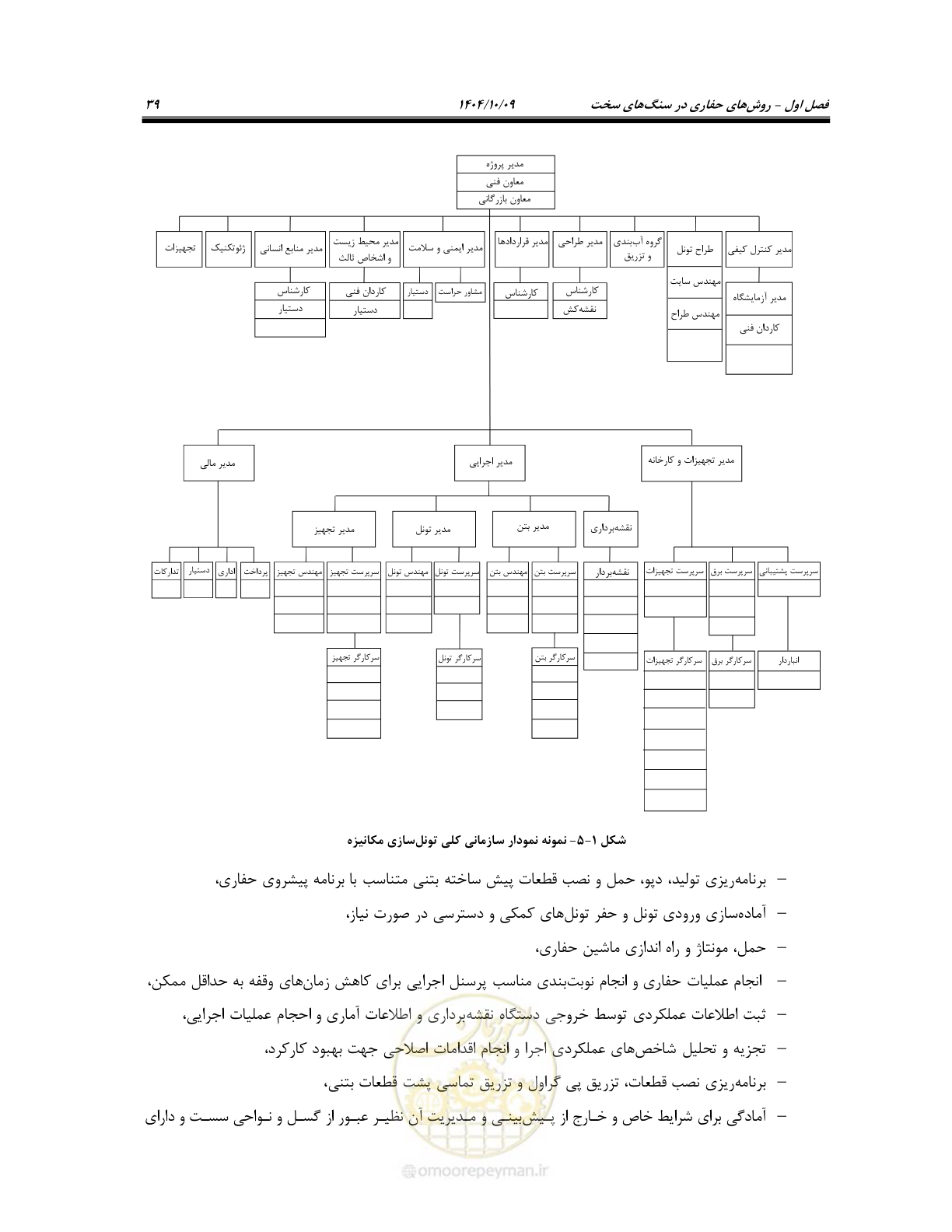 صفحه 61 از 289