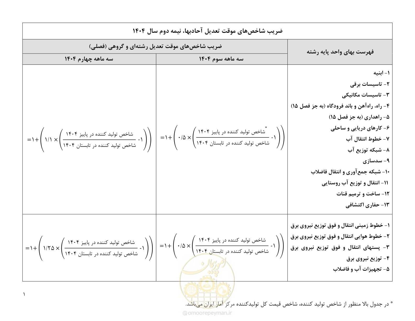 صفحه 2 از 3