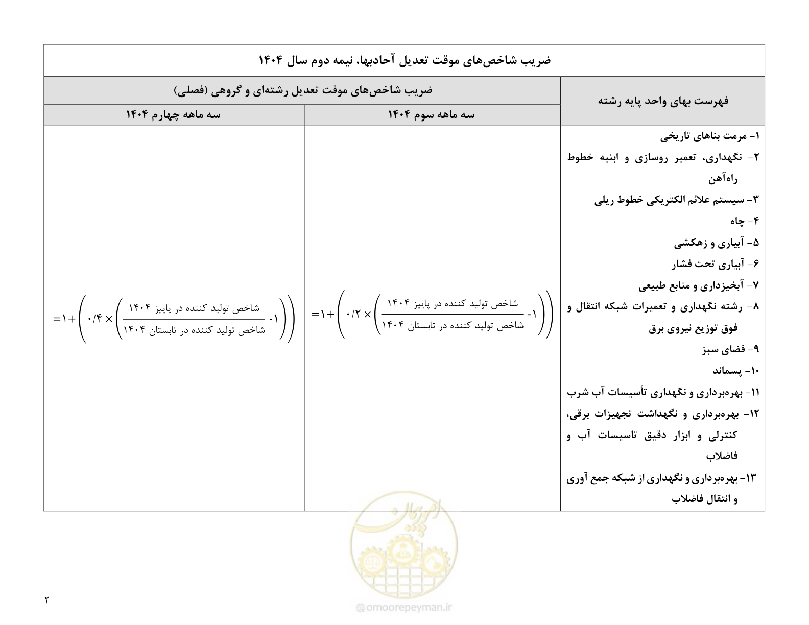 صفحه 3 از 3
