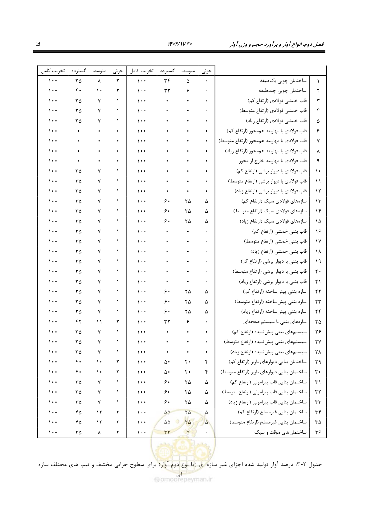 صفحه 35 از 104