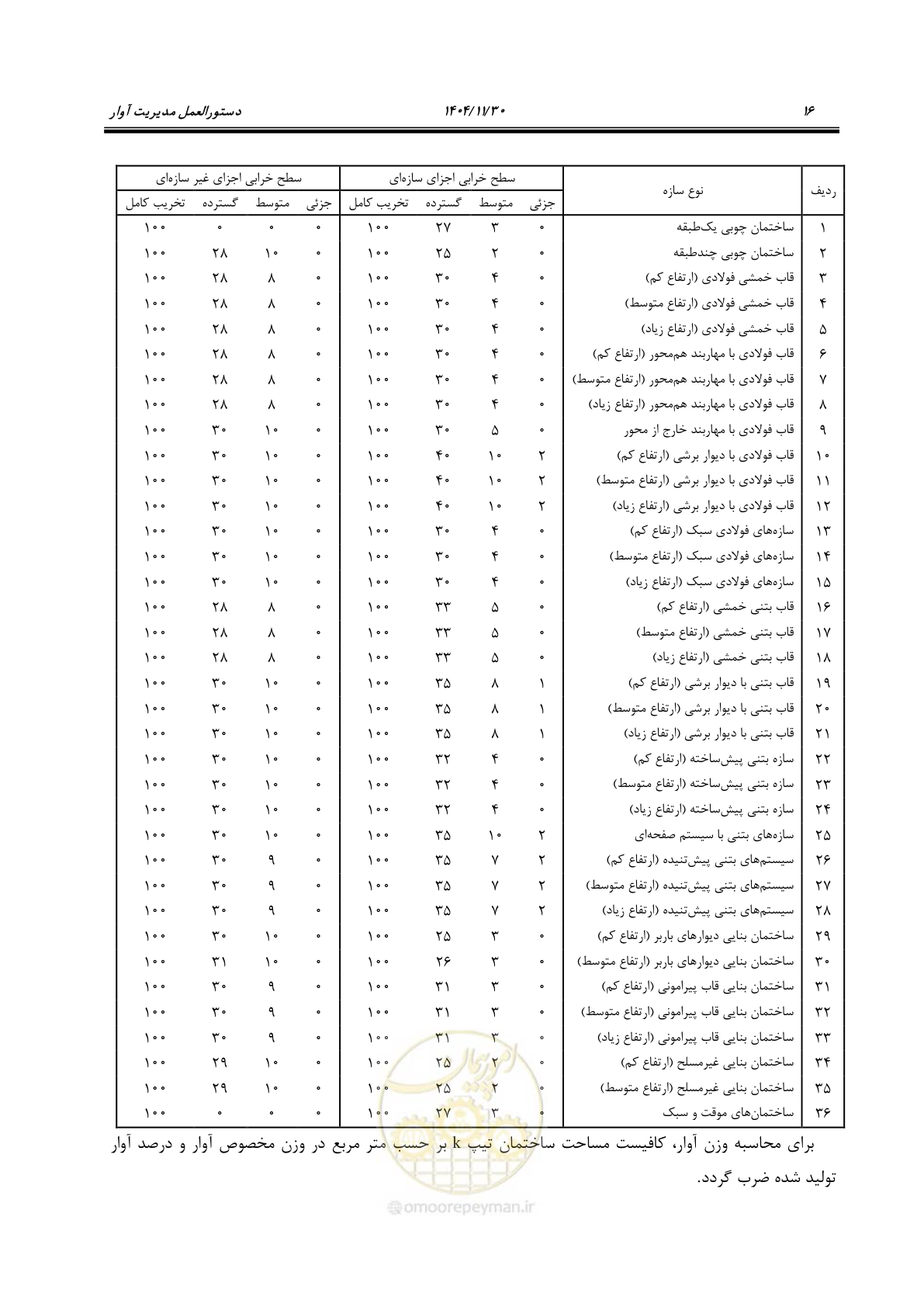 صفحه 36 از 104
