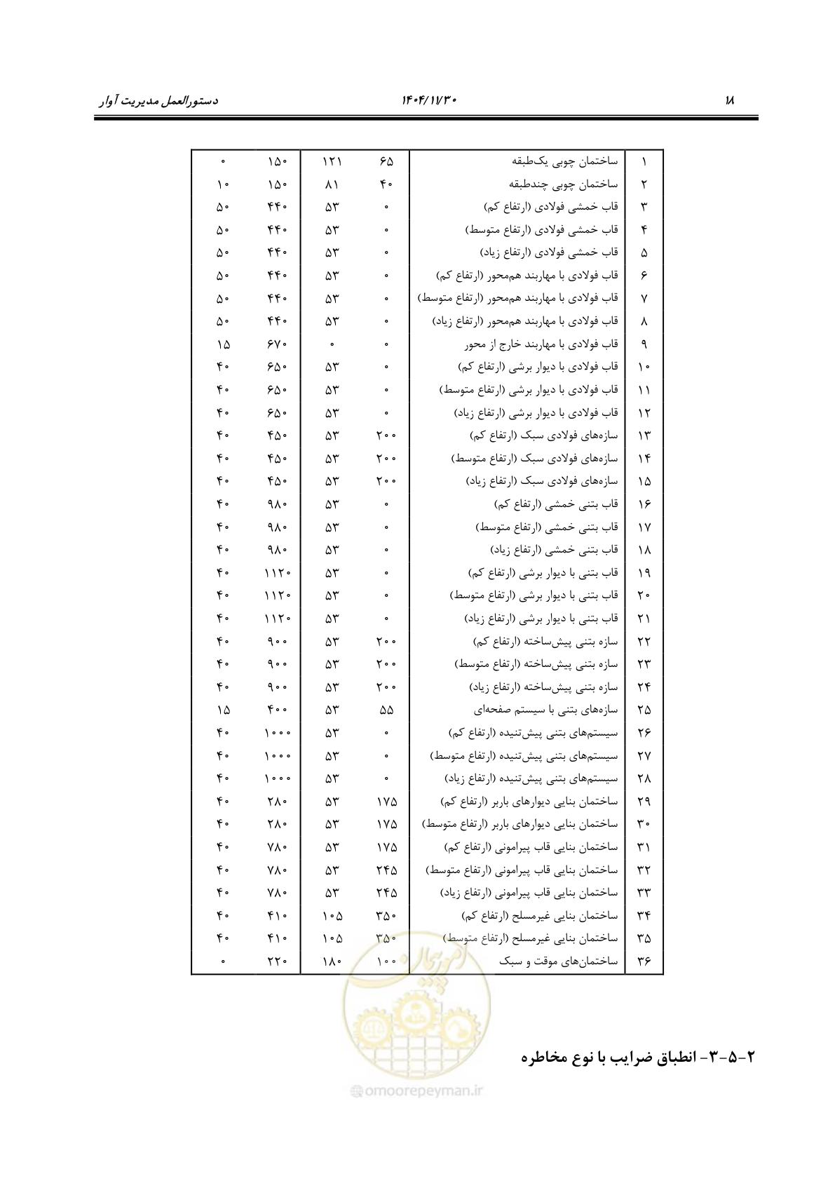 صفحه 38 از 104