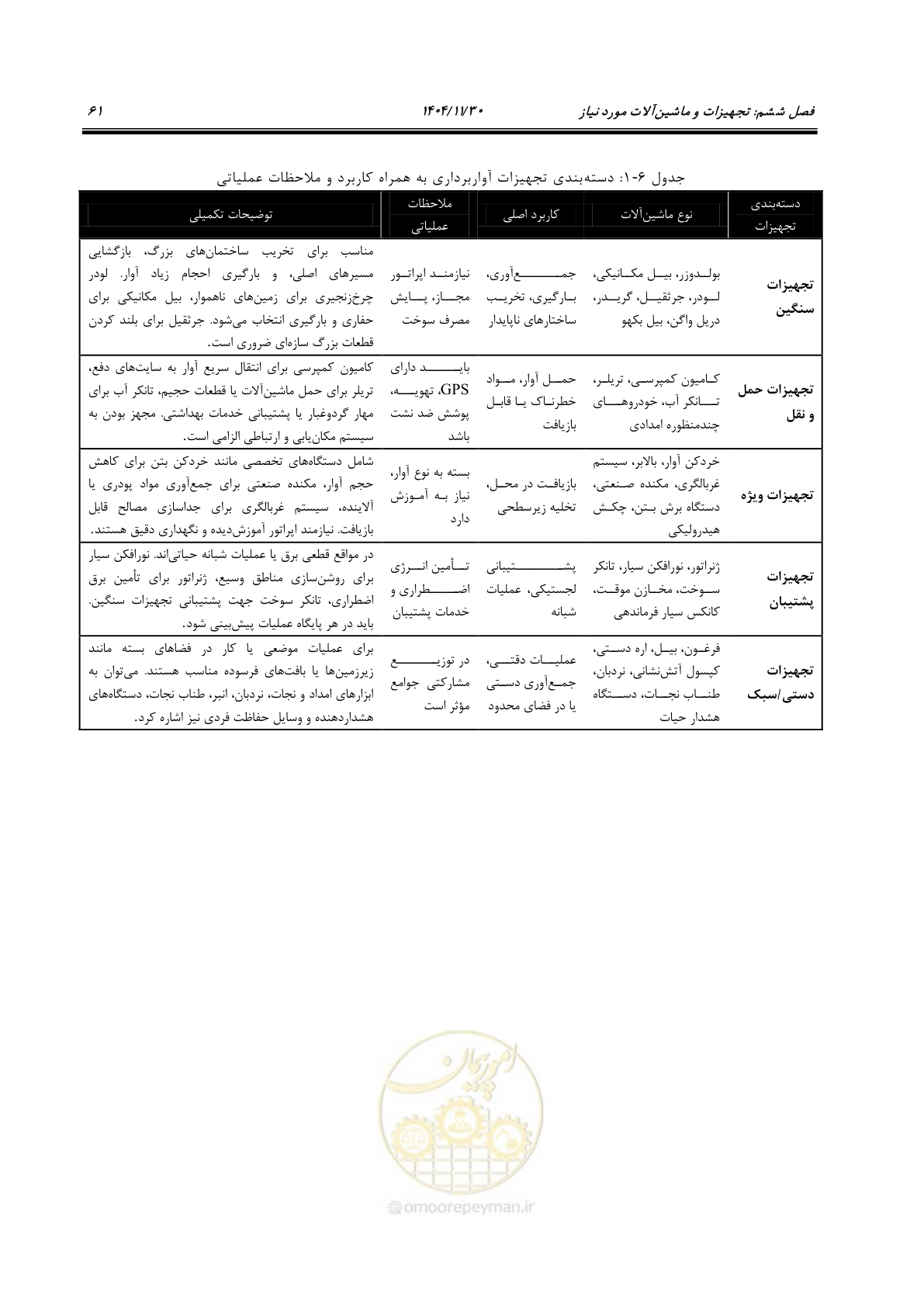 صفحه 81 از 104
