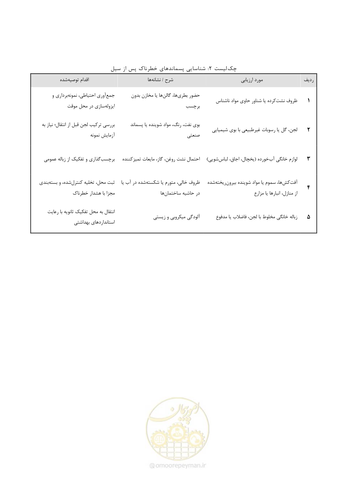 صفحه 91 از 104