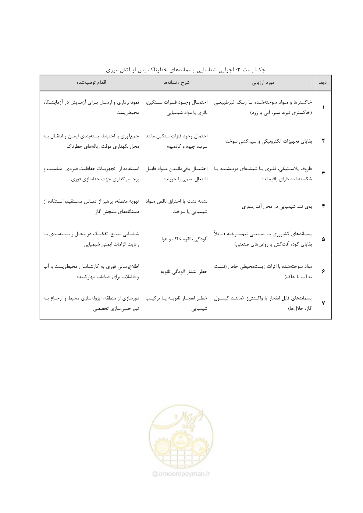 صفحه 92 از 104