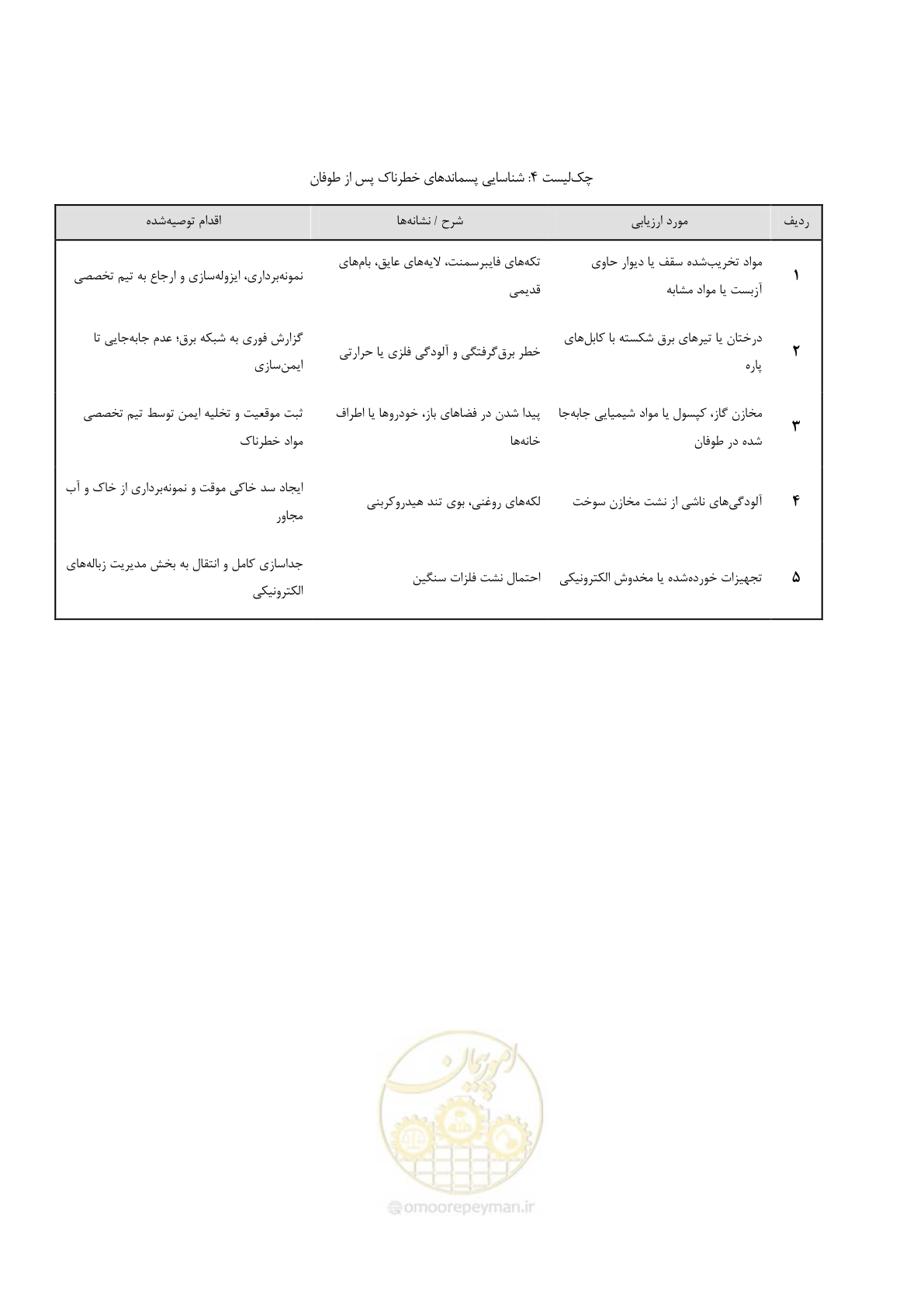 صفحه 93 از 104