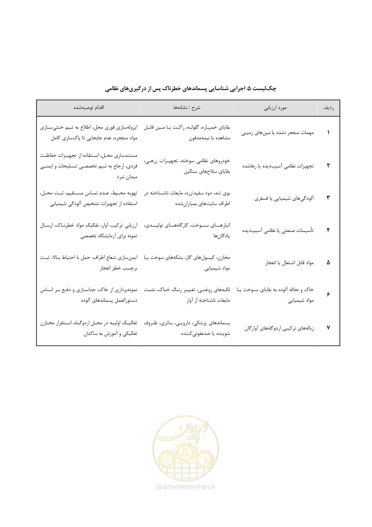 صفحه 94 از 104