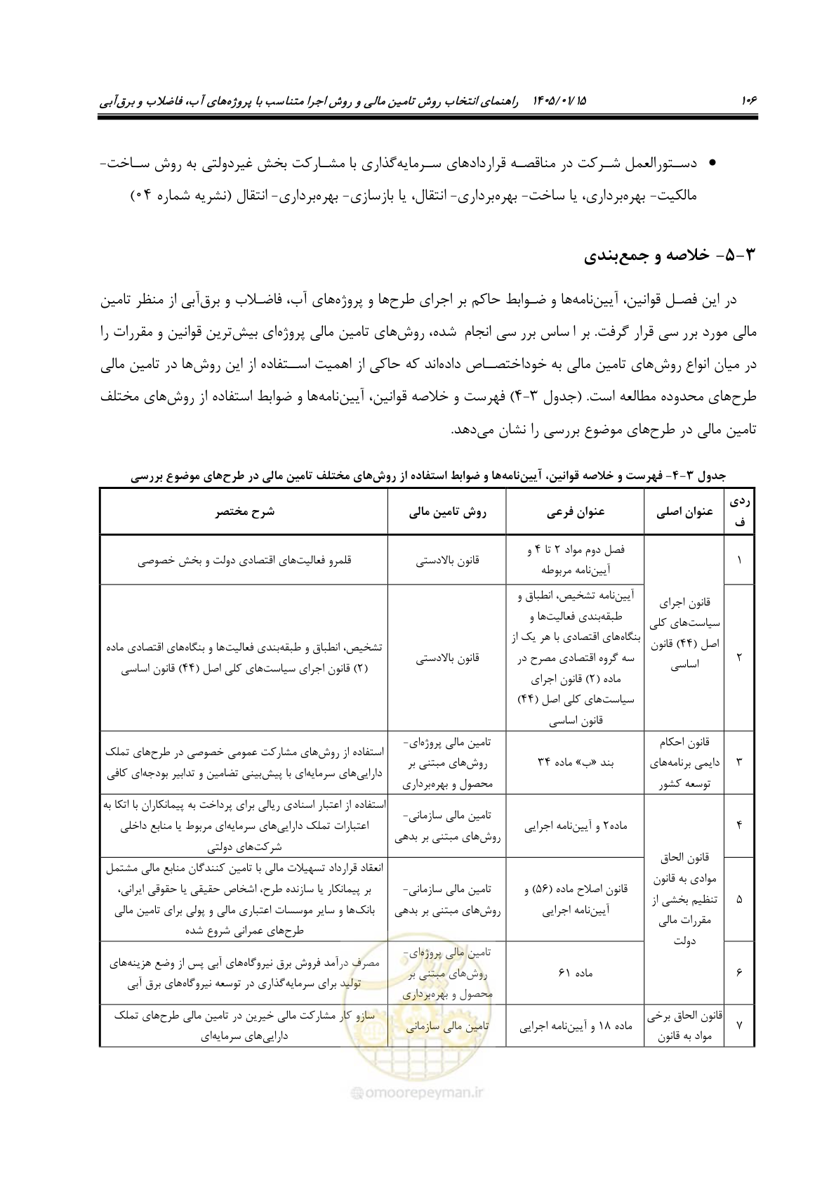صفحه 118 از 227