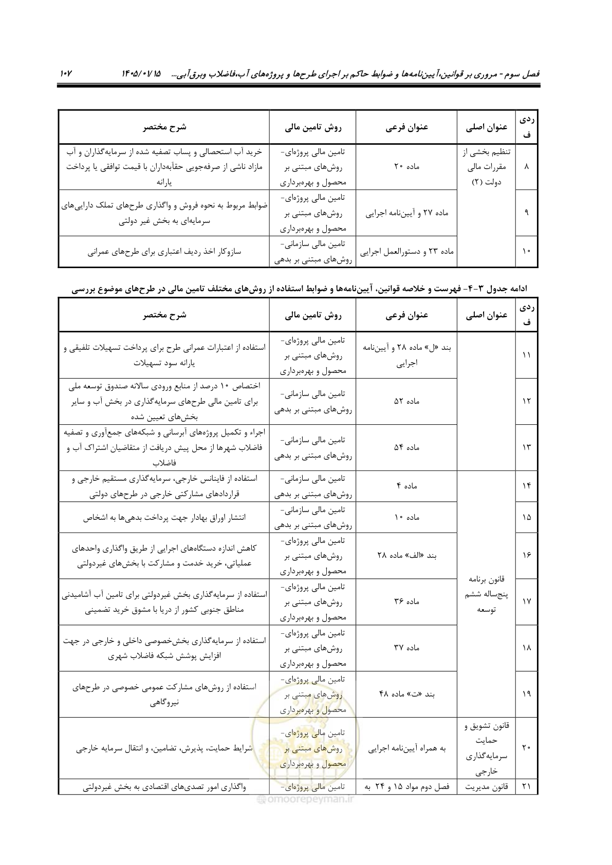 صفحه 119 از 227