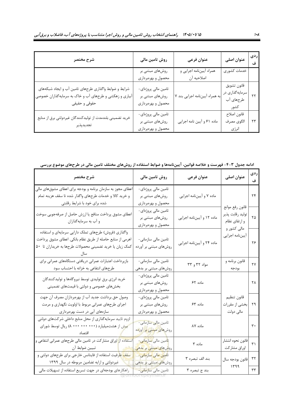 صفحه 120 از 227