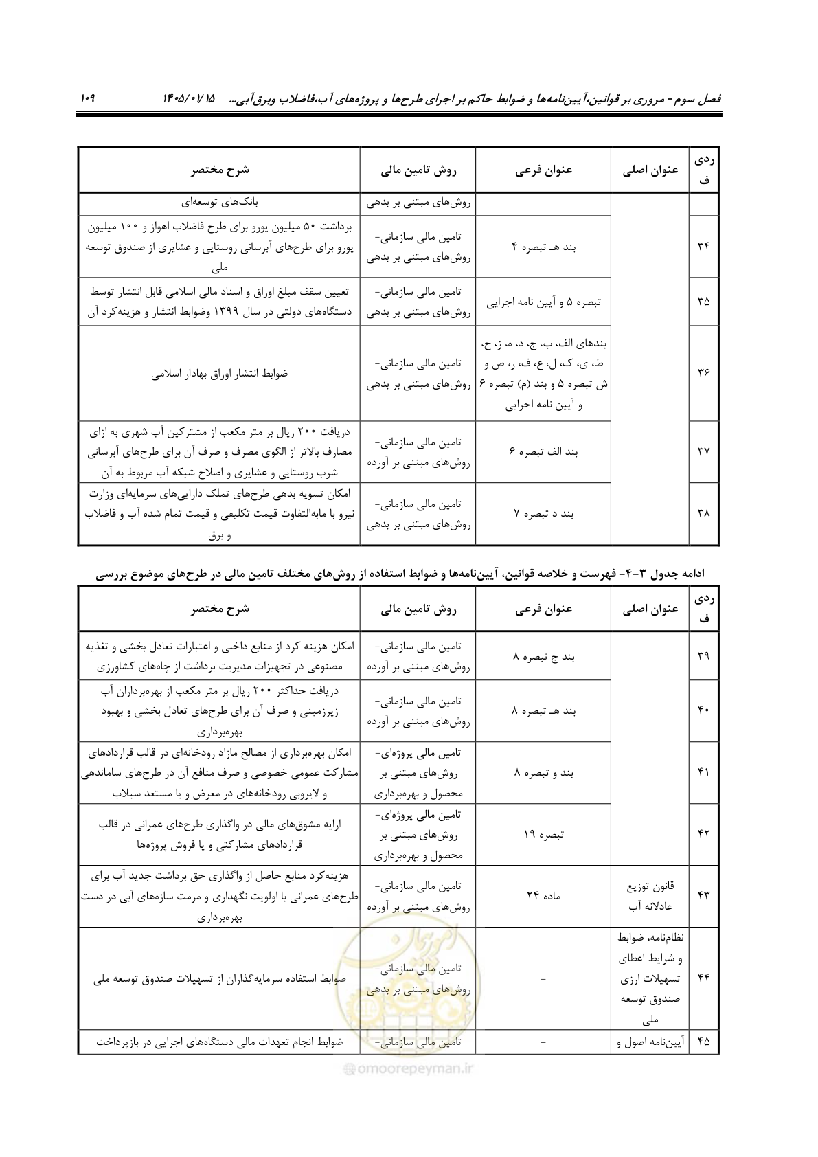 صفحه 121 از 227