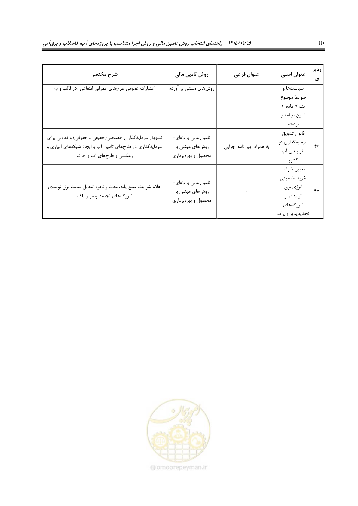 صفحه 122 از 227