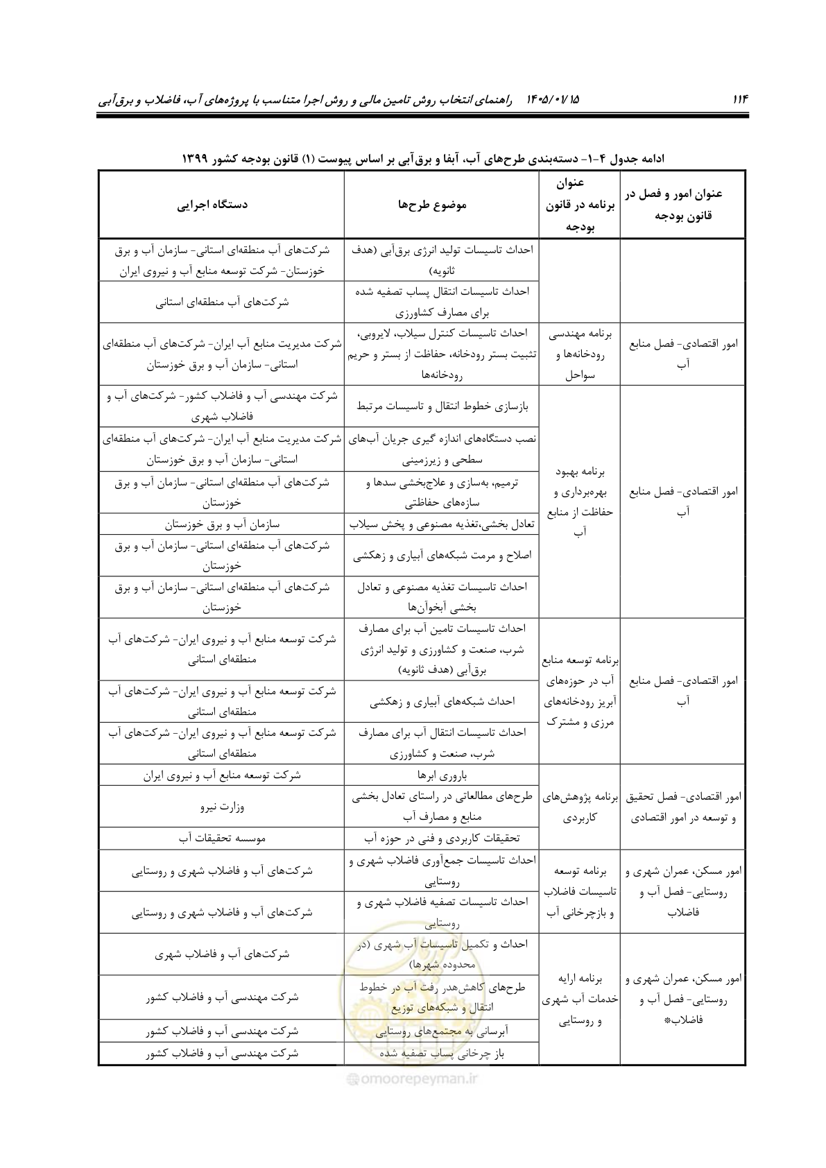 صفحه 126 از 227