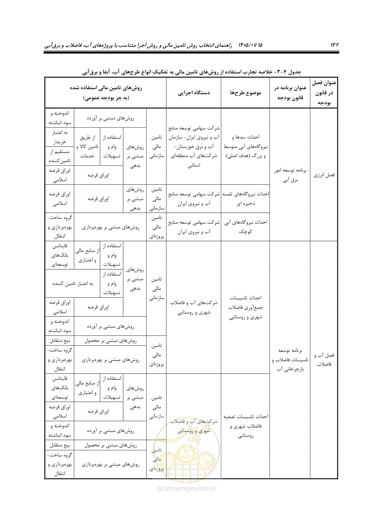 صفحه 144 از 227