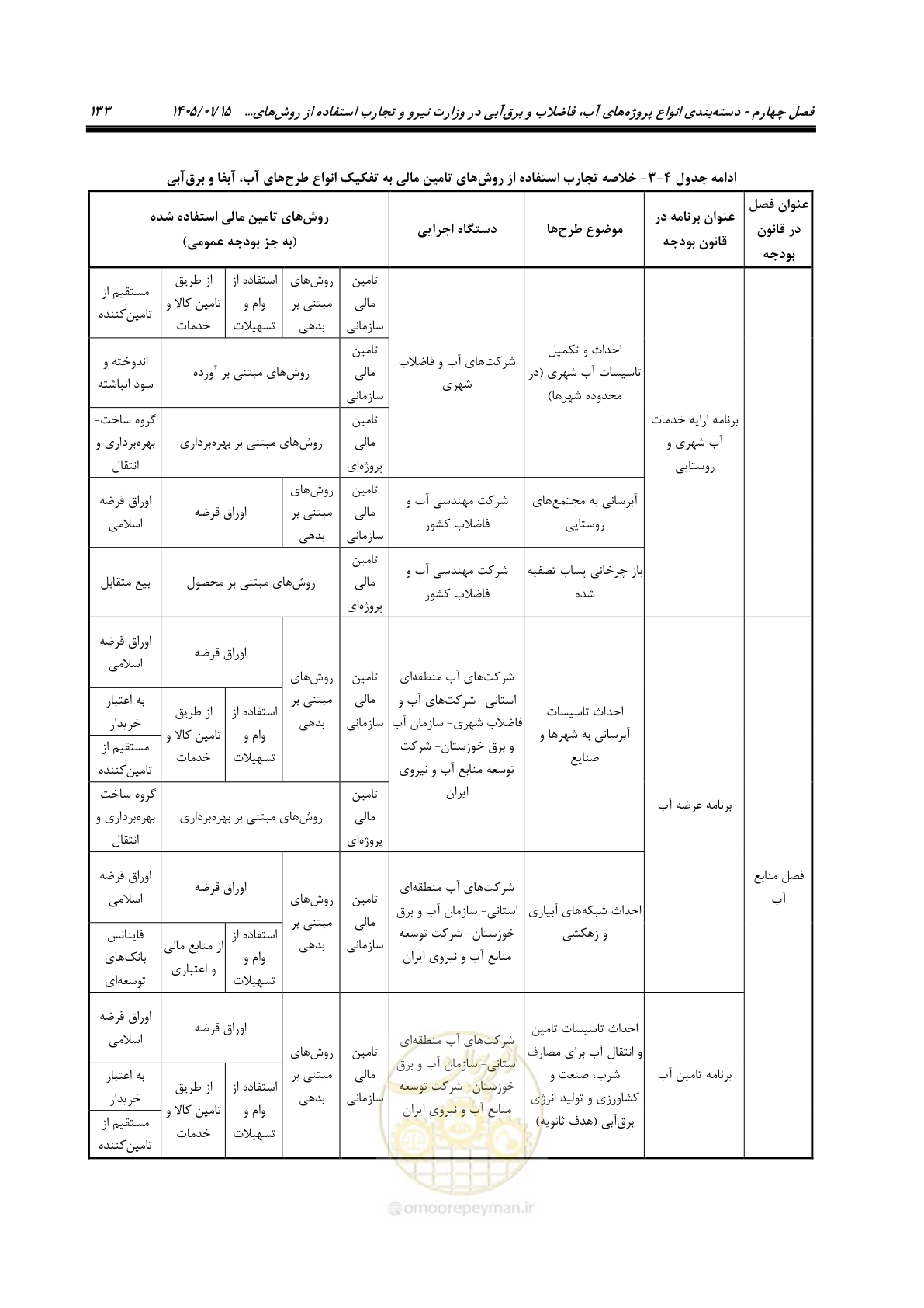 صفحه 145 از 227