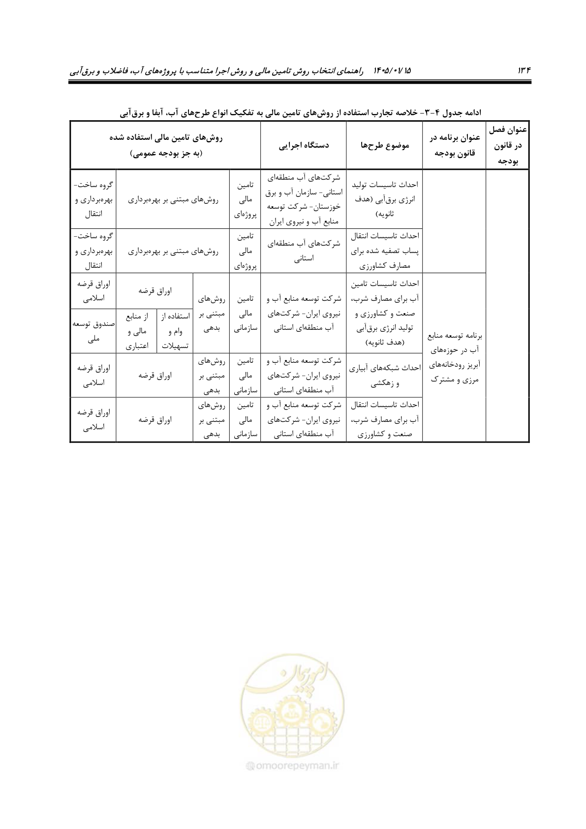 صفحه 146 از 227