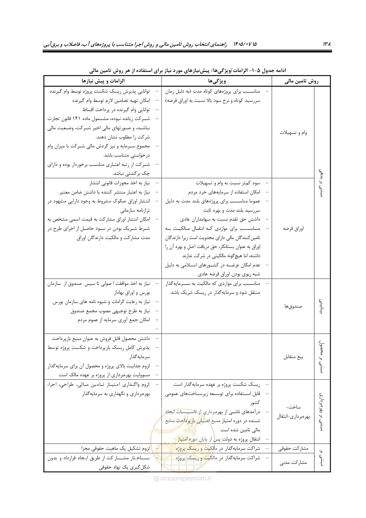 صفحه 150 از 227