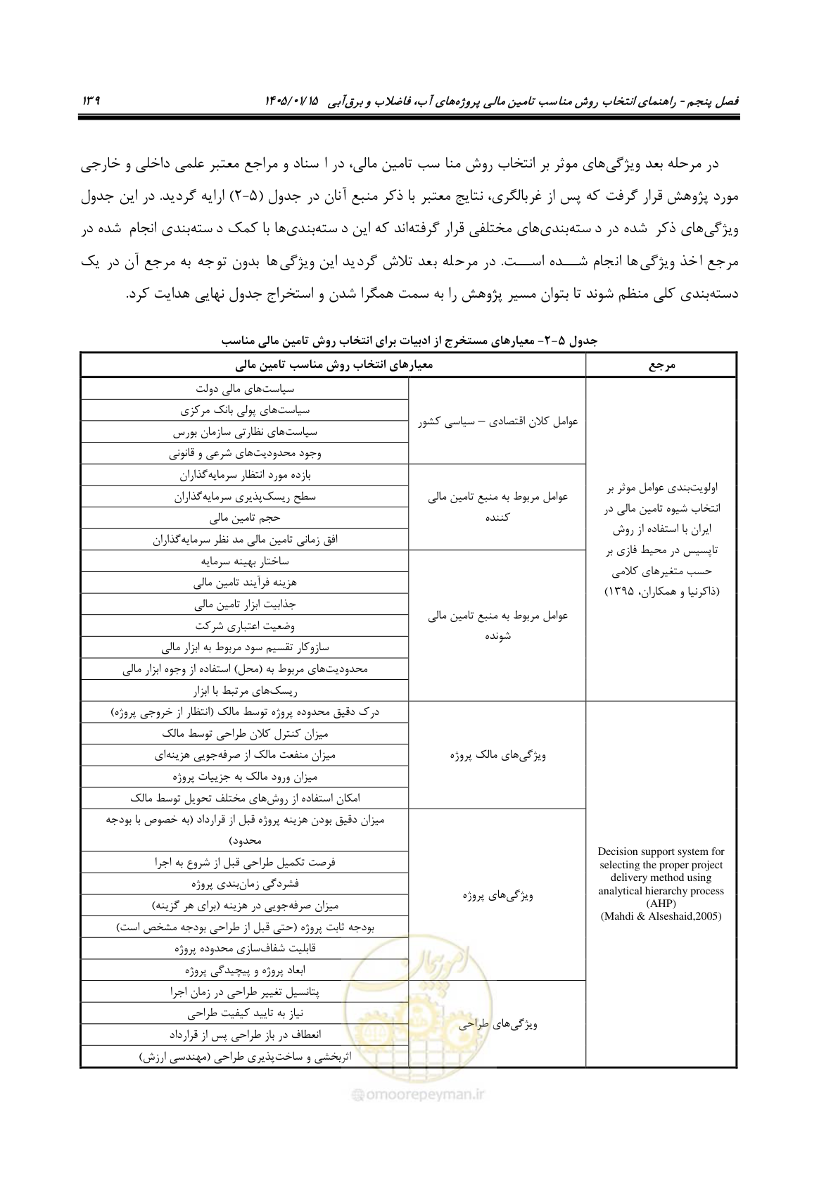 صفحه 151 از 227