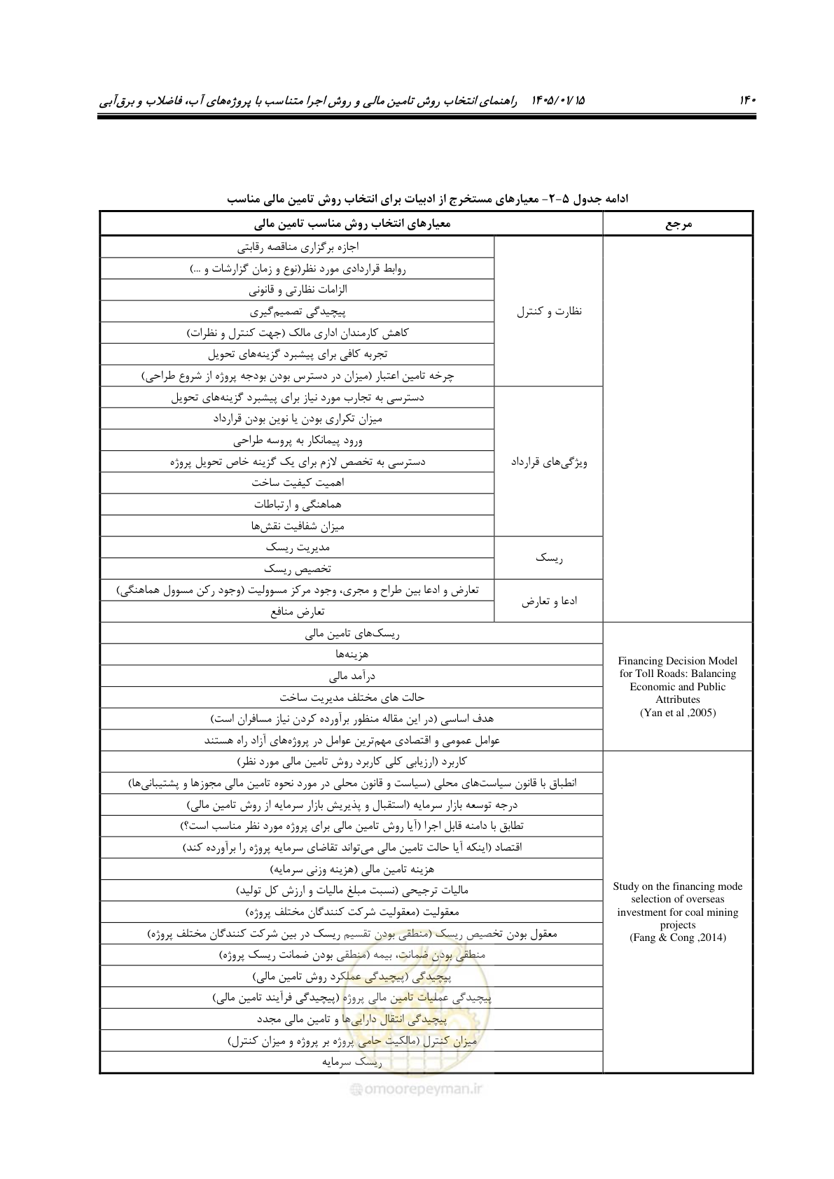 صفحه 152 از 227