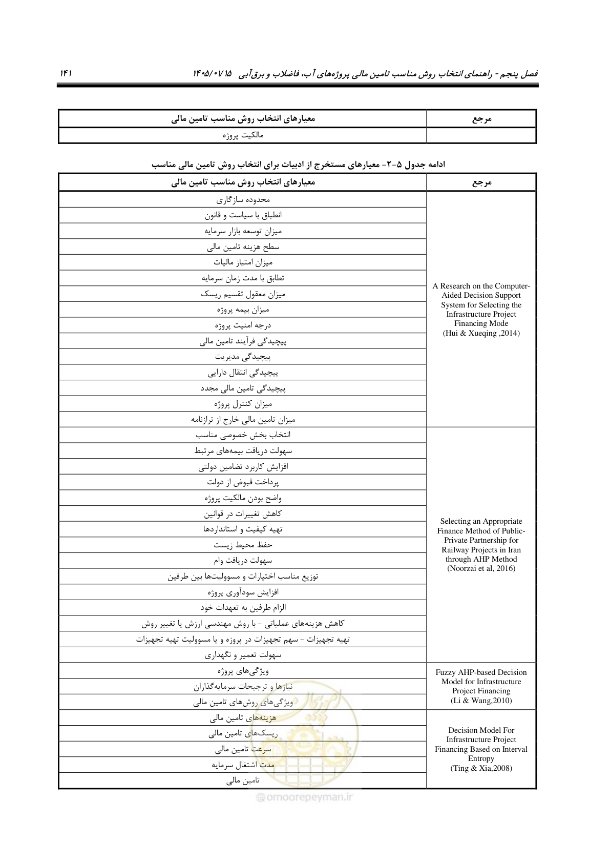 صفحه 153 از 227