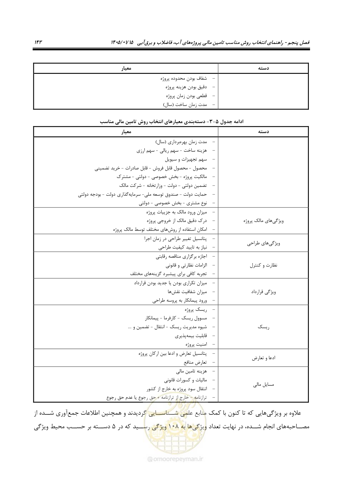 صفحه 155 از 227
