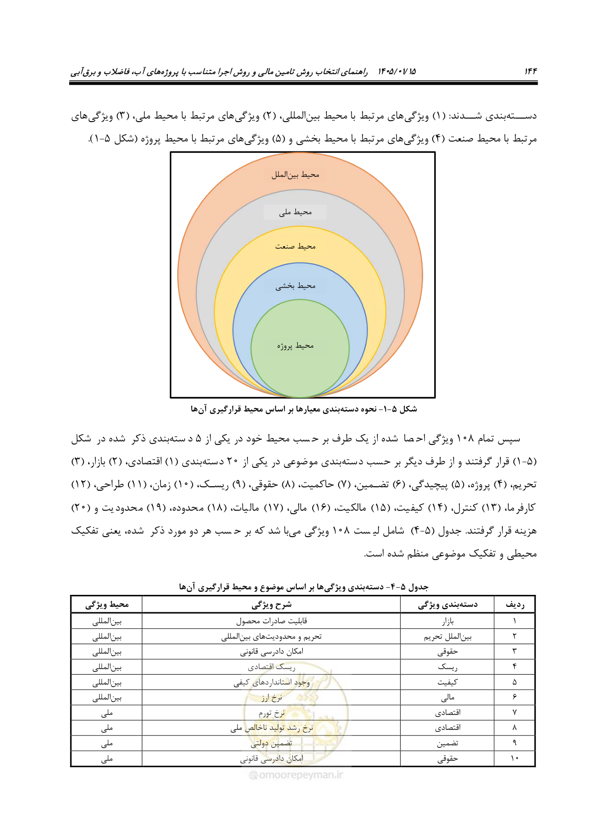 صفحه 156 از 227