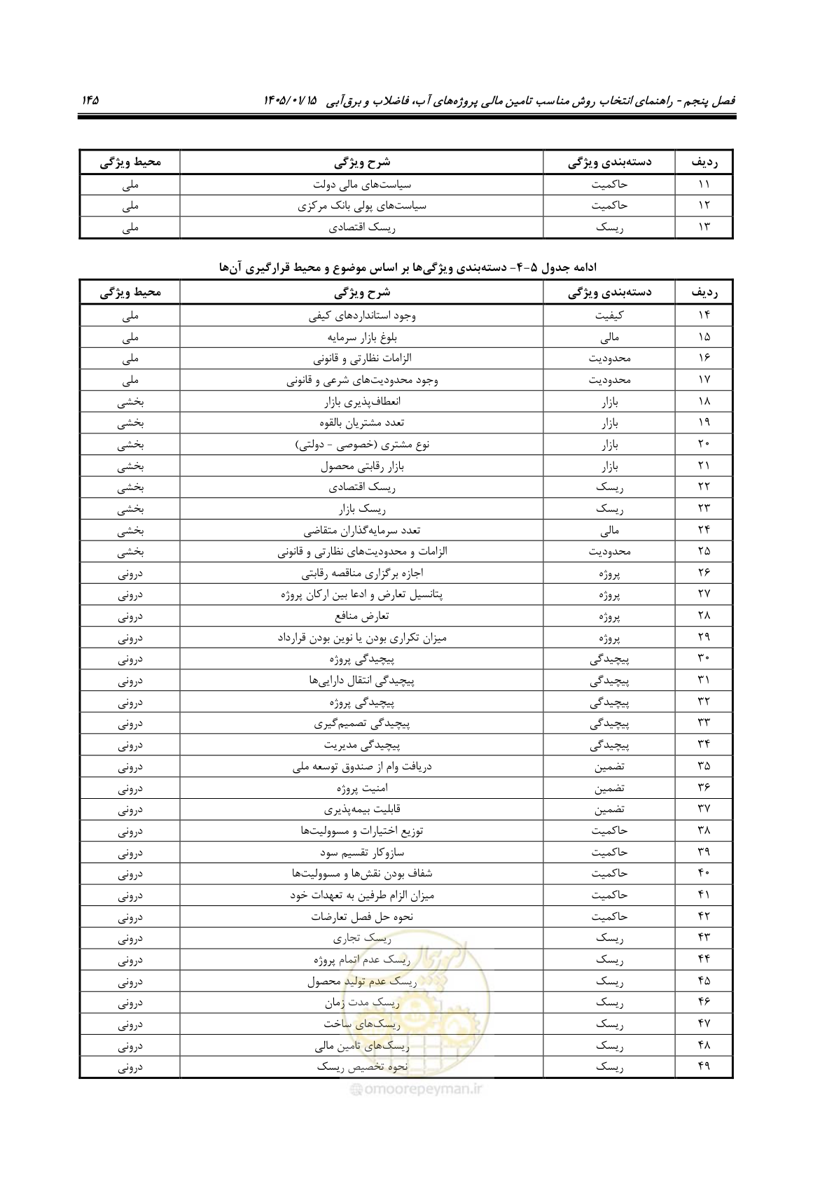 صفحه 157 از 227