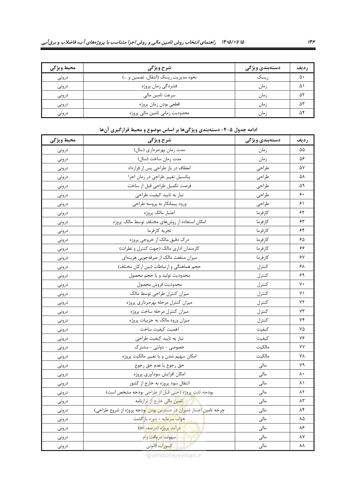 صفحه 158 از 227