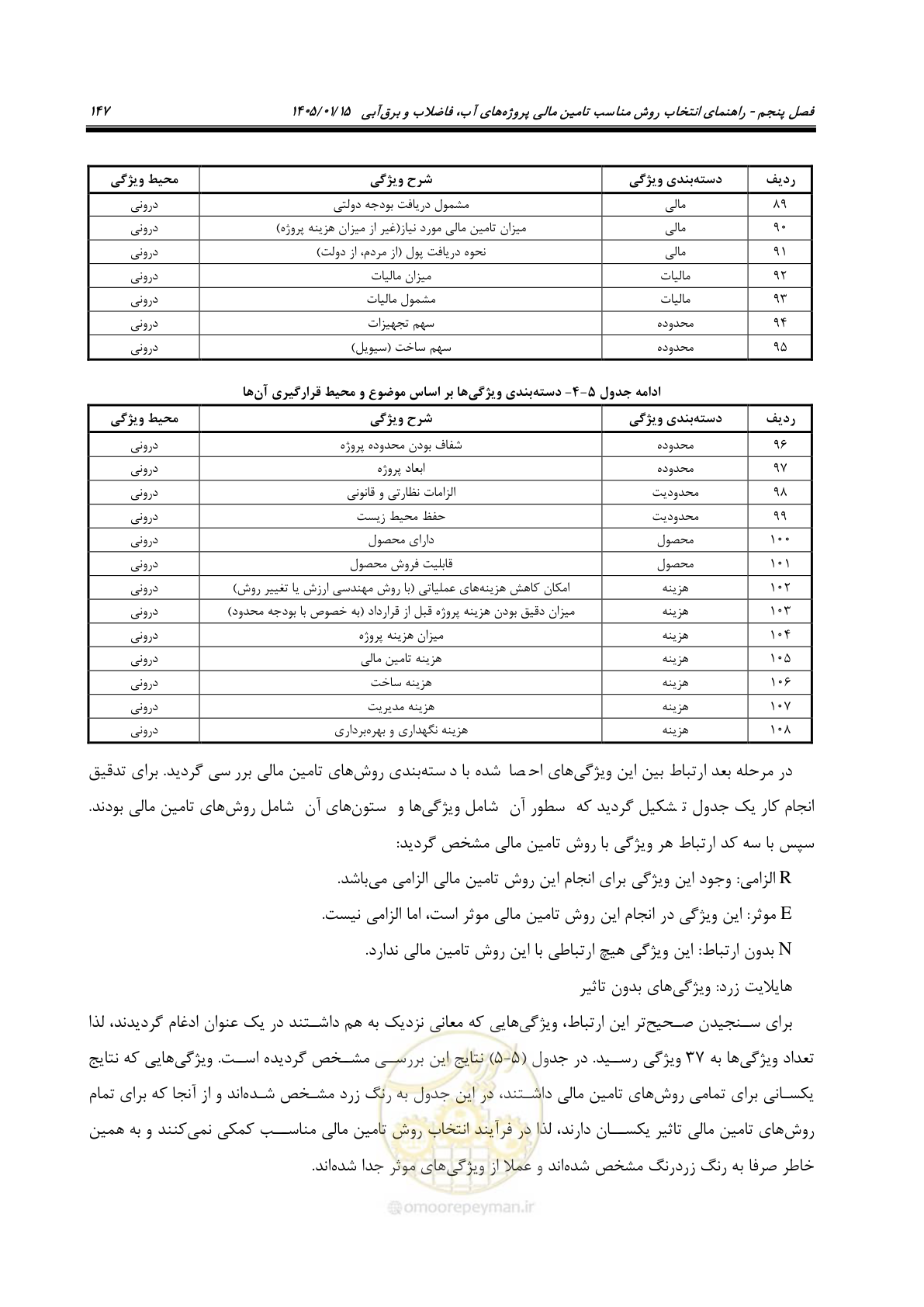 صفحه 159 از 227