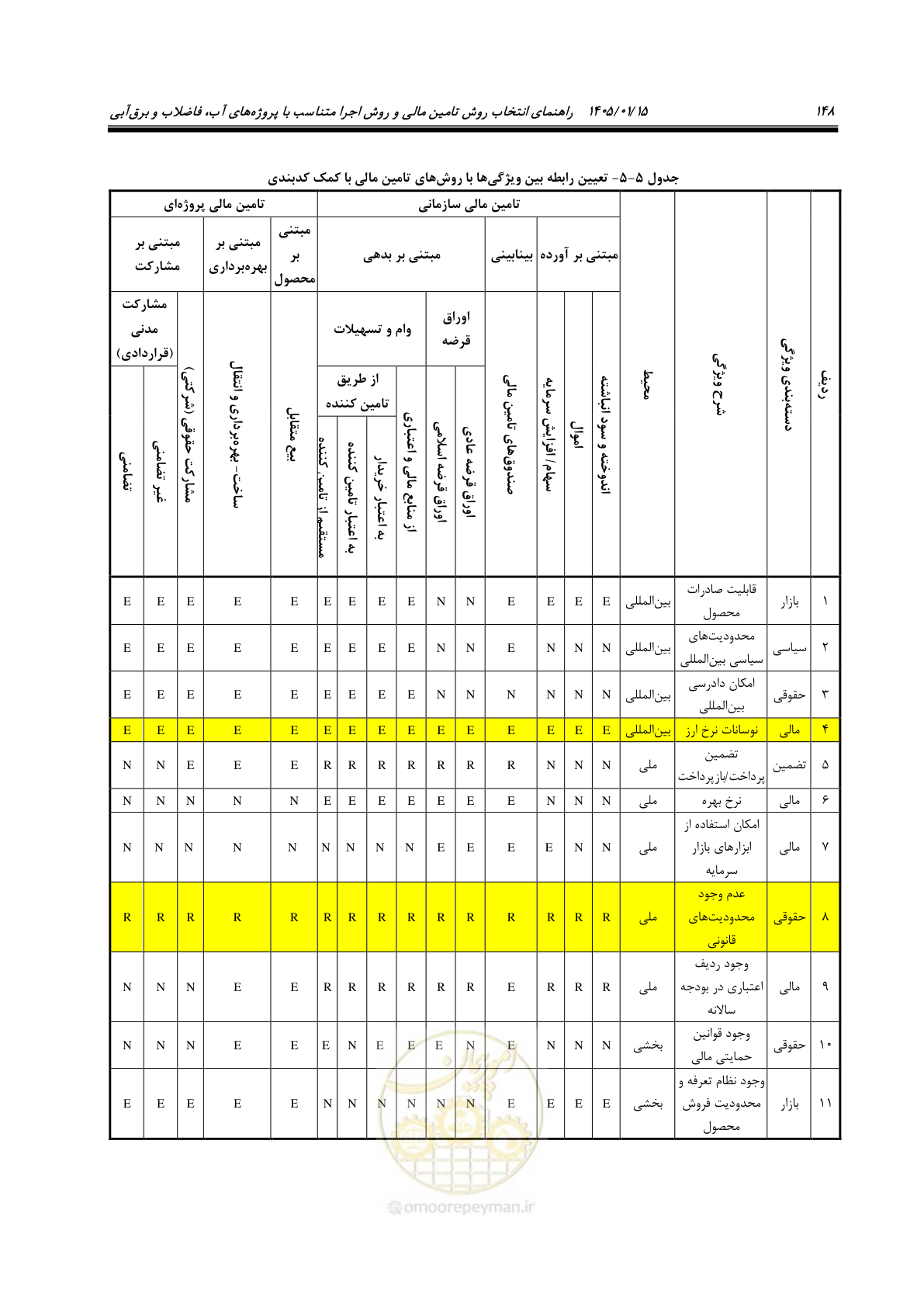 صفحه 160 از 227