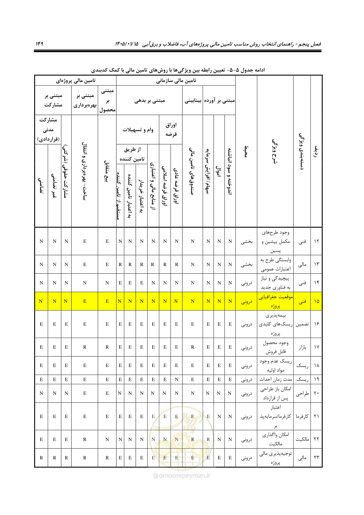 صفحه 161 از 227