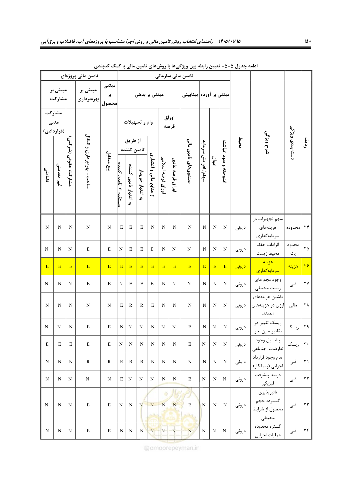 صفحه 162 از 227