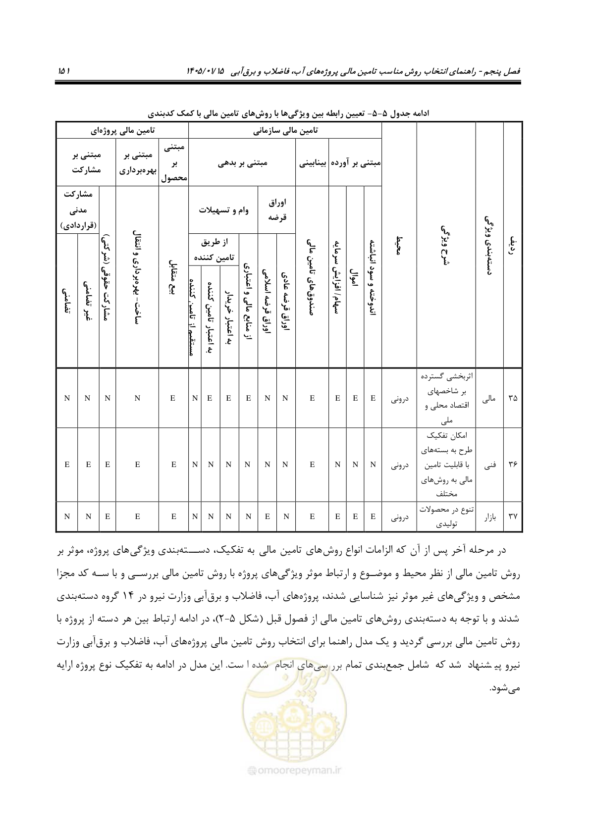 صفحه 163 از 227