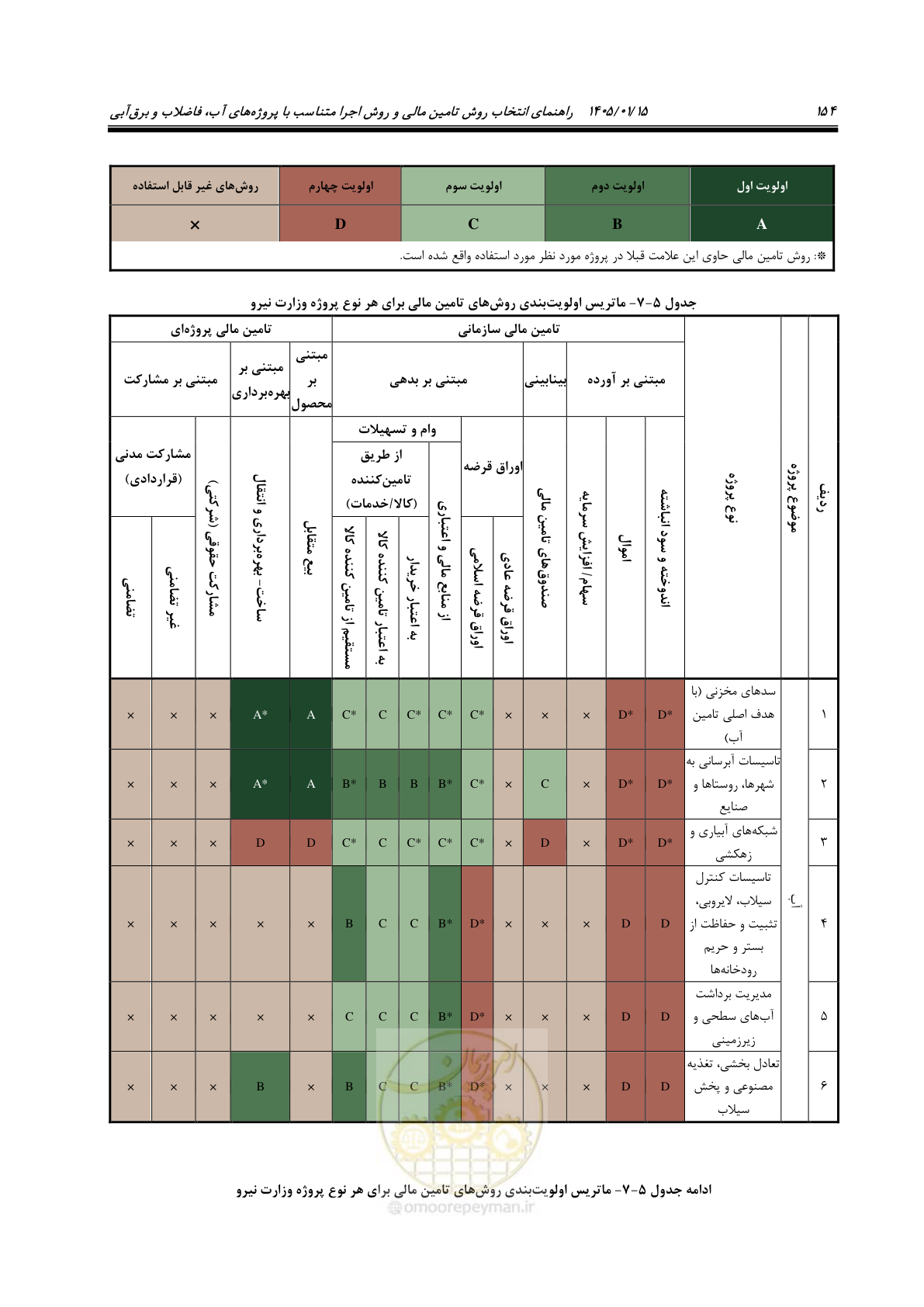 صفحه 166 از 227