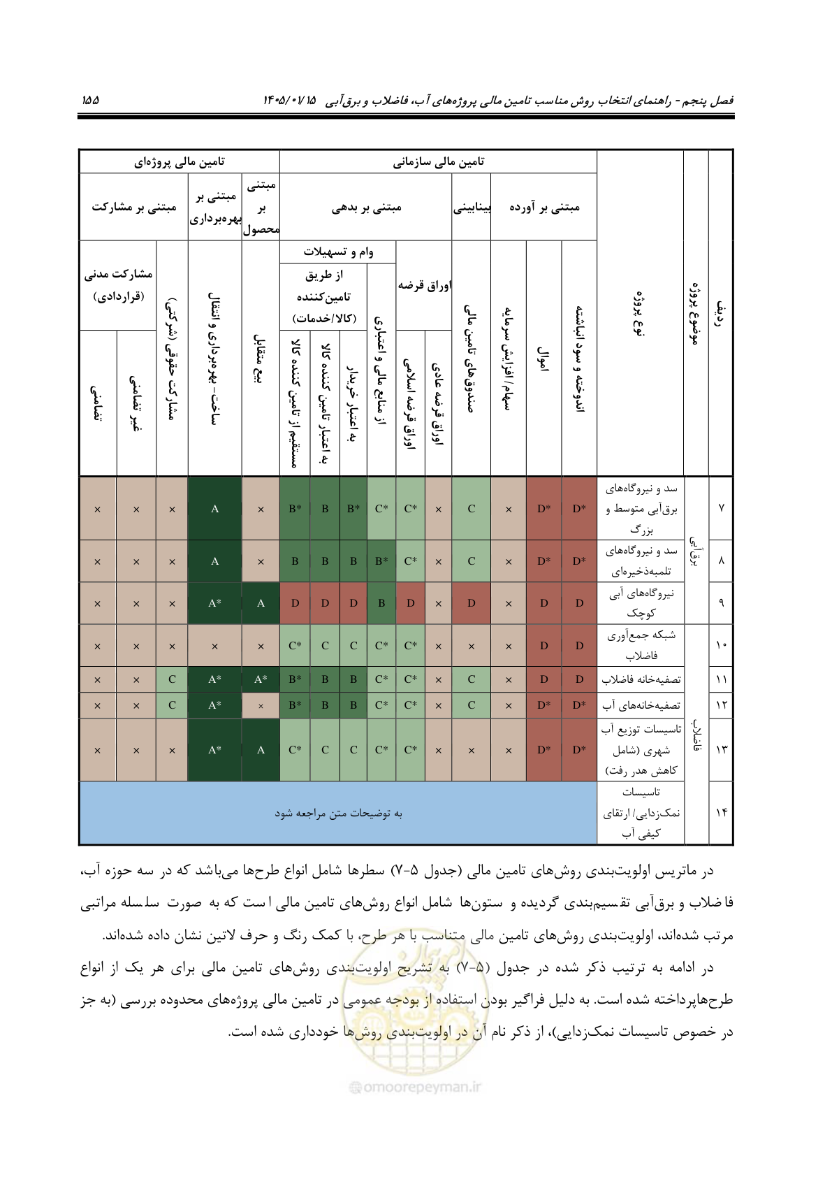 صفحه 167 از 227
