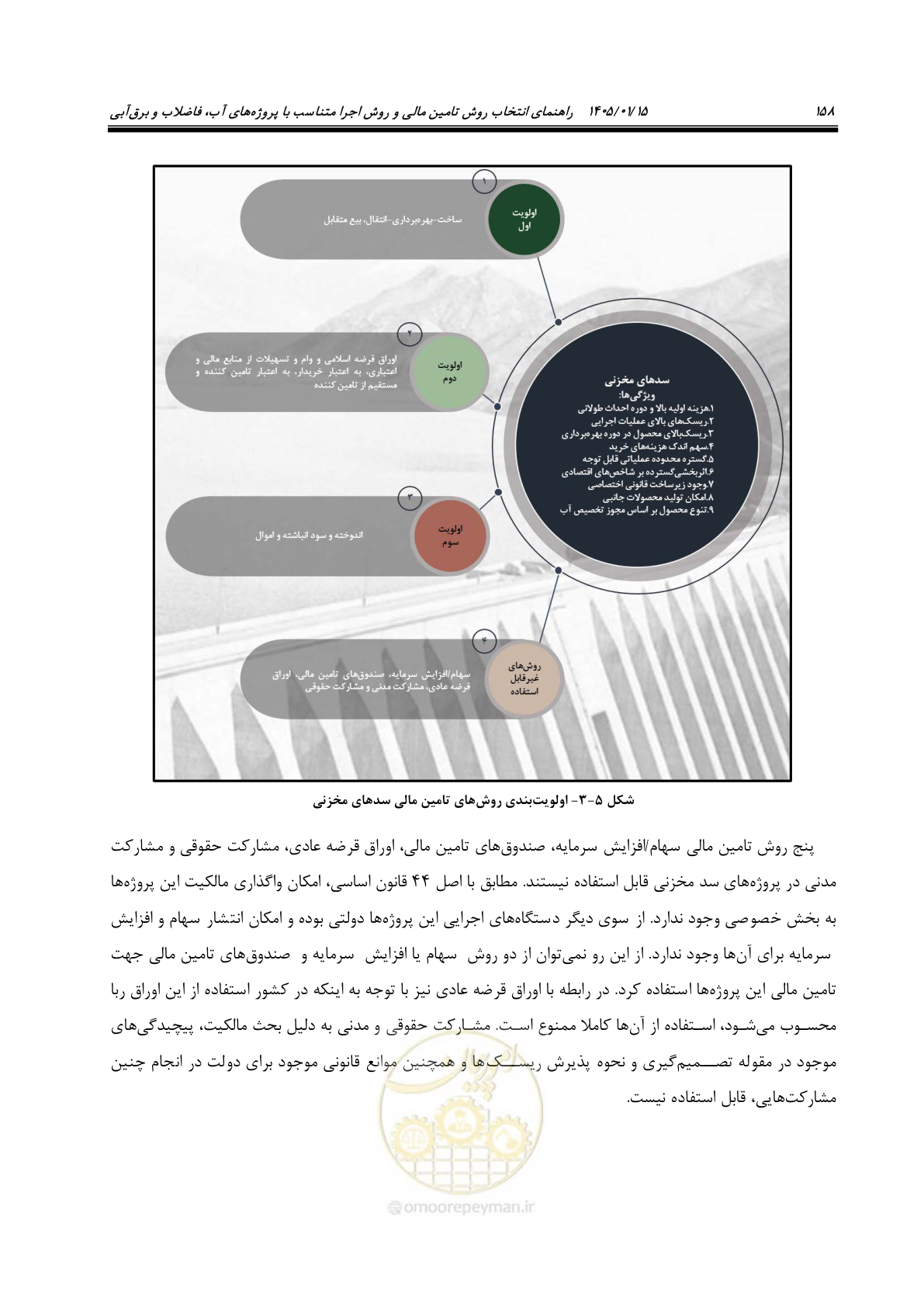صفحه 170 از 227