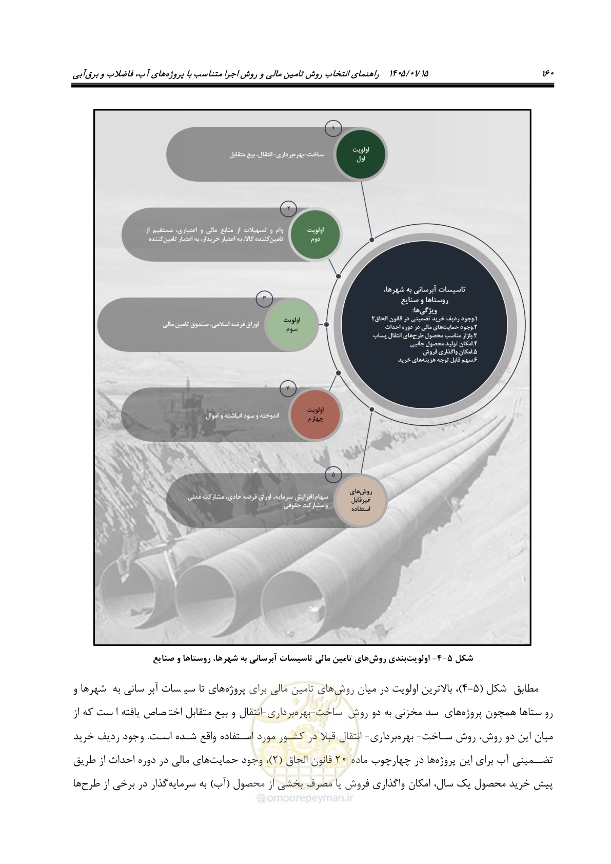 صفحه 172 از 227