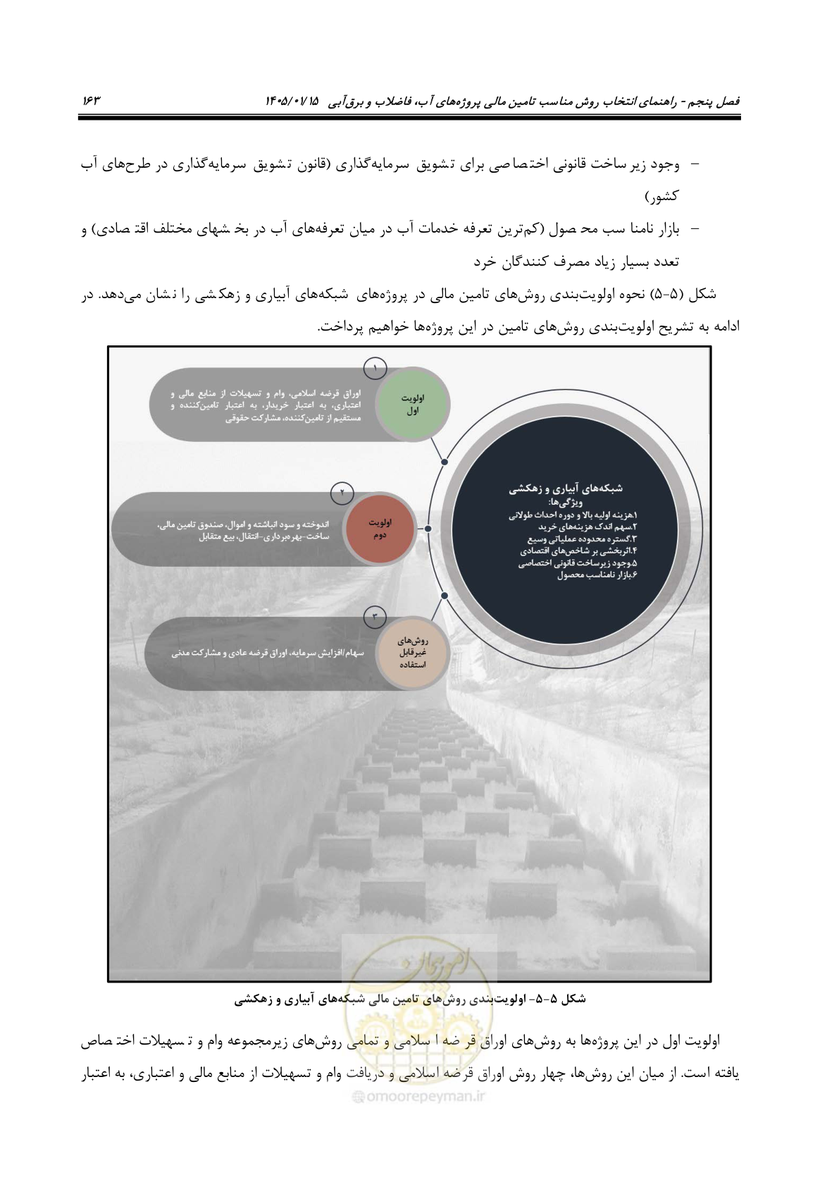 صفحه 175 از 227