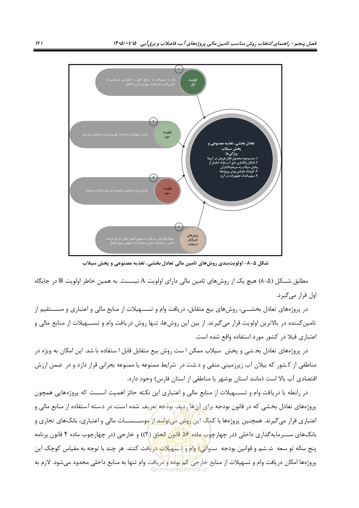 صفحه 183 از 227